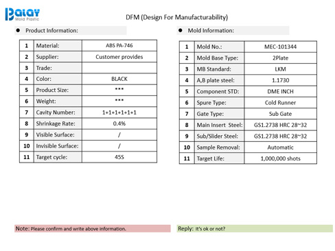 DFM